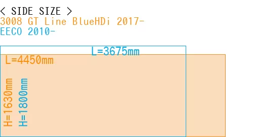 #3008 GT Line BlueHDi 2017- + EECO 2010-